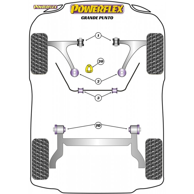 Powerflex Handling Pack - Grande Punto Abarth (2005 - 2009)